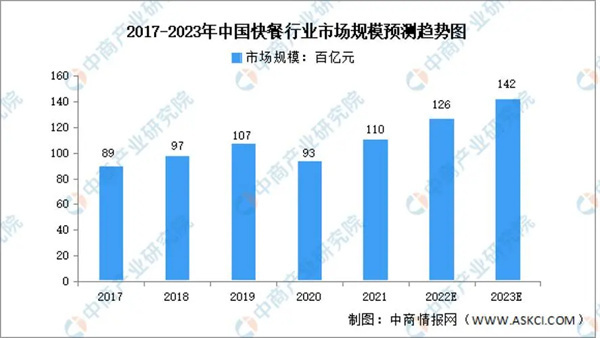 东北精炒老饭盒加盟